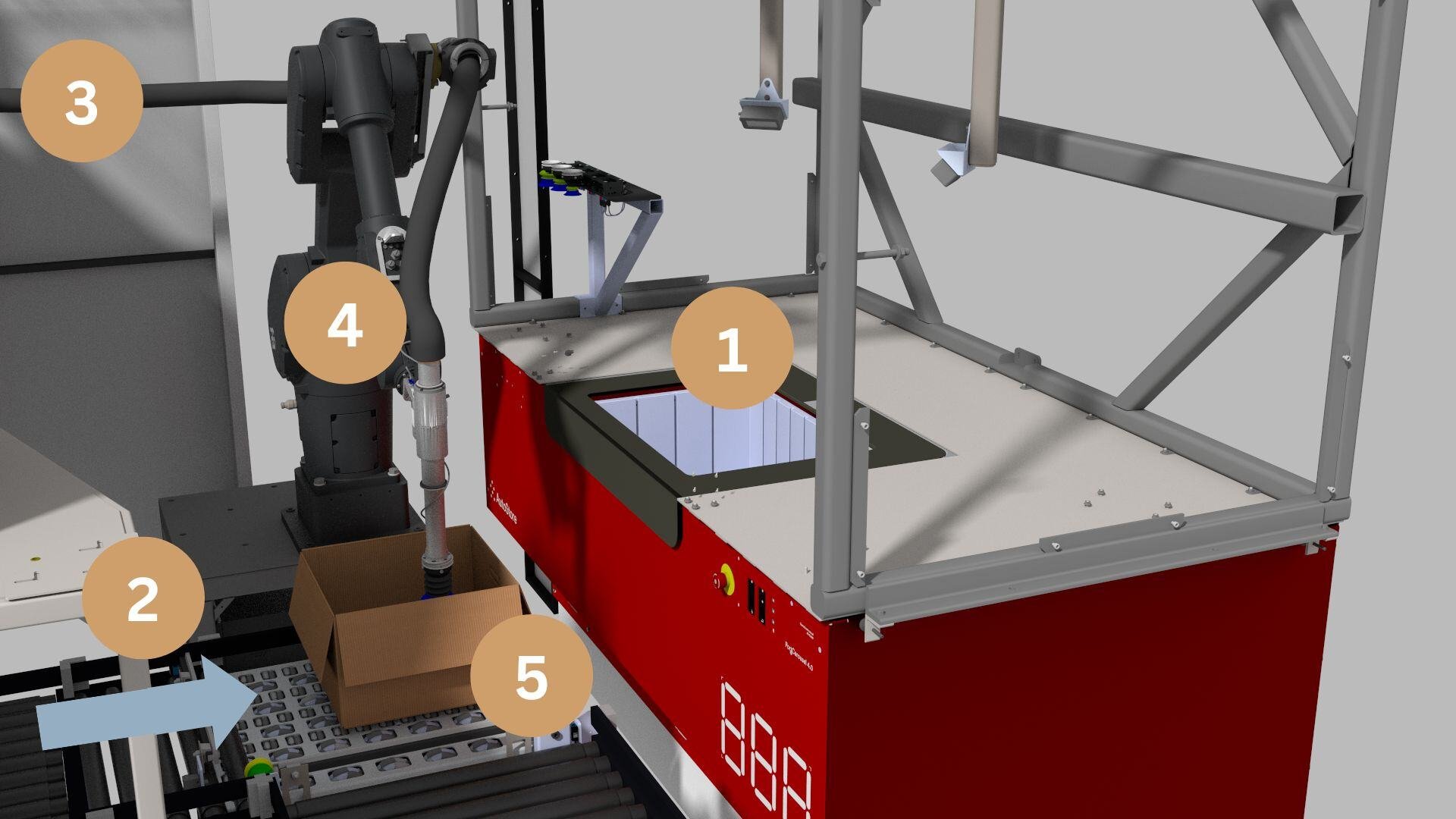Graphic_AutoStore_RPC_ArmFocus_Box-1920x1080_labeled