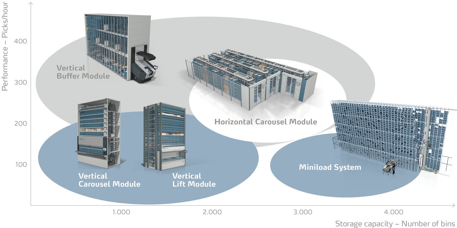 Infographic_Blog_Update_Technologies