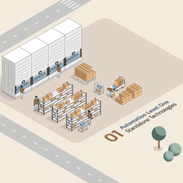 small scale automation for manual warehouses