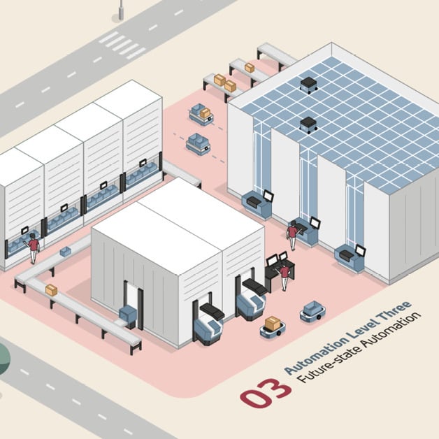 from manual to advanced automation