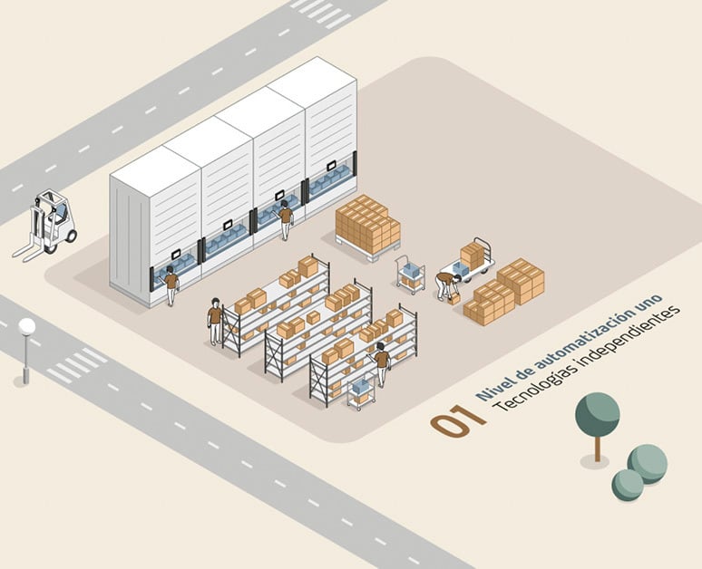 SoMe_granular_versions_Infographic_ES_Automation-Roadmap_level-1_b