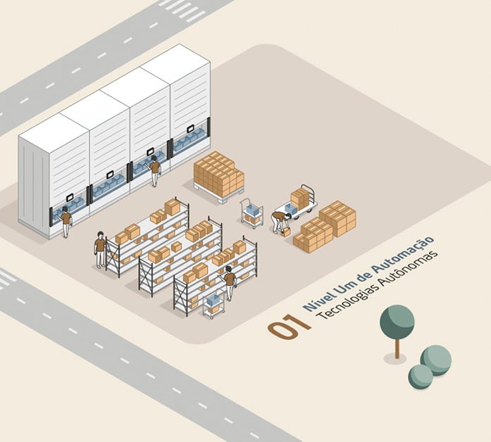 SoMe_granular_versions_Infographic_PT_Automation-Roadmap_level-1_a