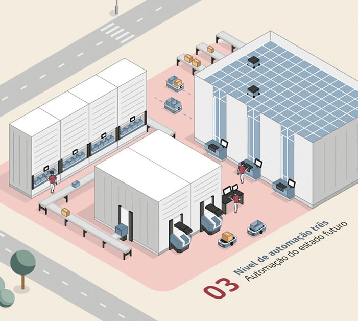 SoMe_granular_versions_Infographic_PT_Automation-Roadmap_level-3_a